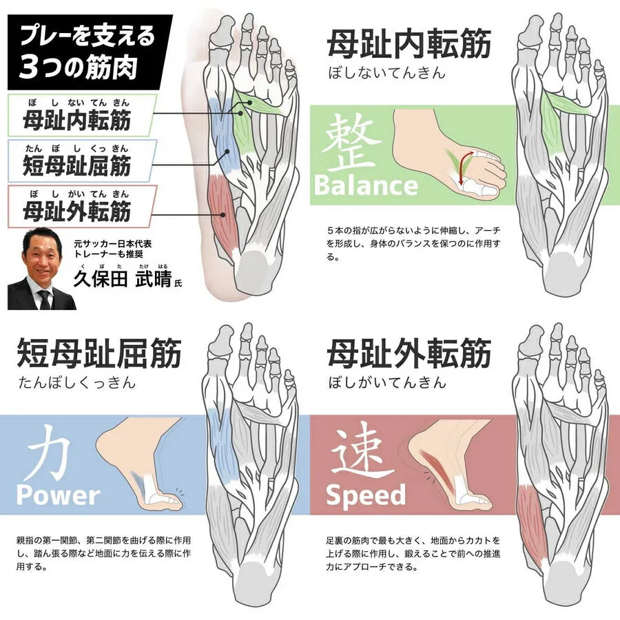 Activital PRO Soccer Socks Activital PRO Foot Supporter Tabi High Performance Anti-Slip Grip Men's Junior