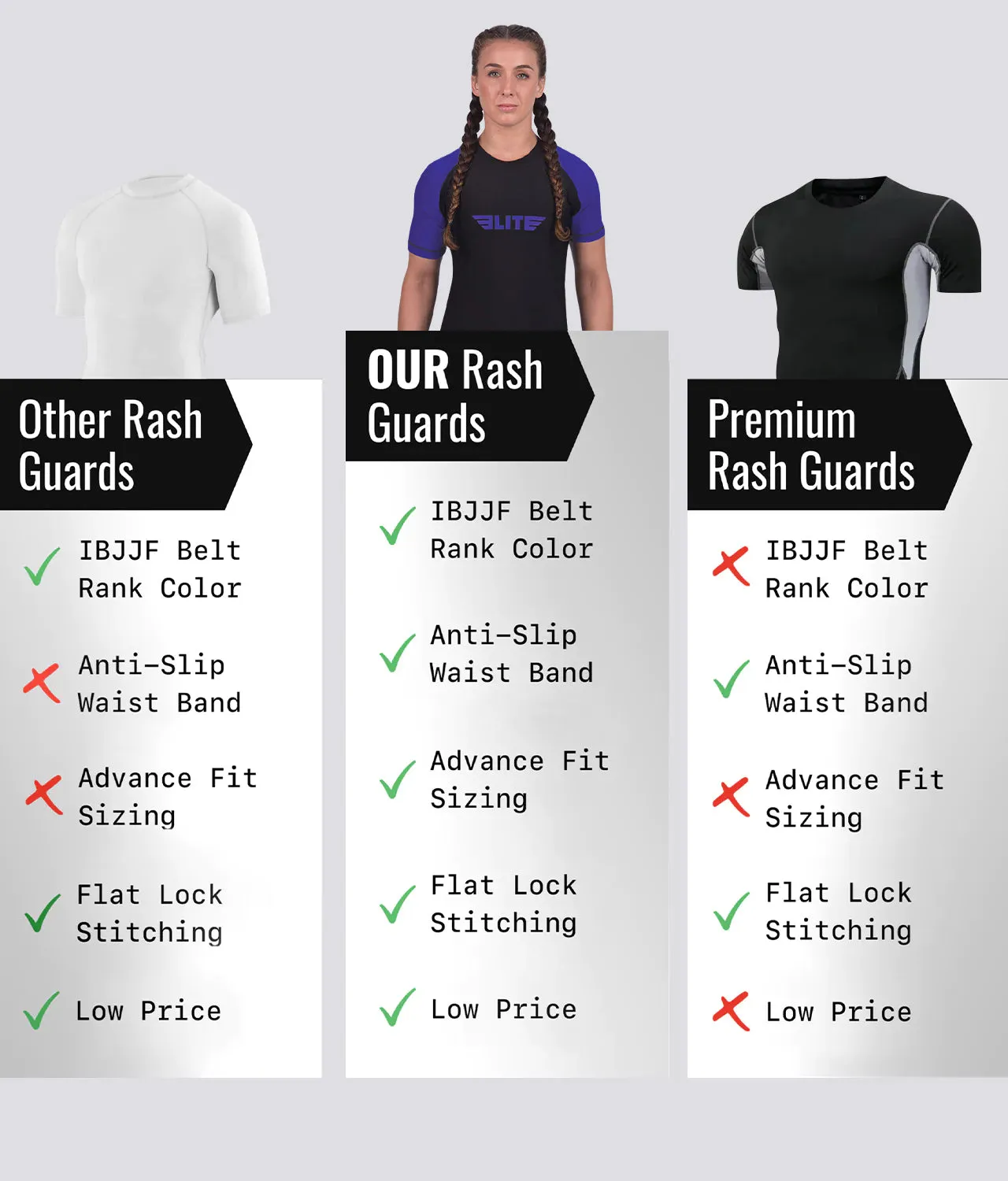 Women's Standard Purple Short Sleeve MMA Rash Guard
