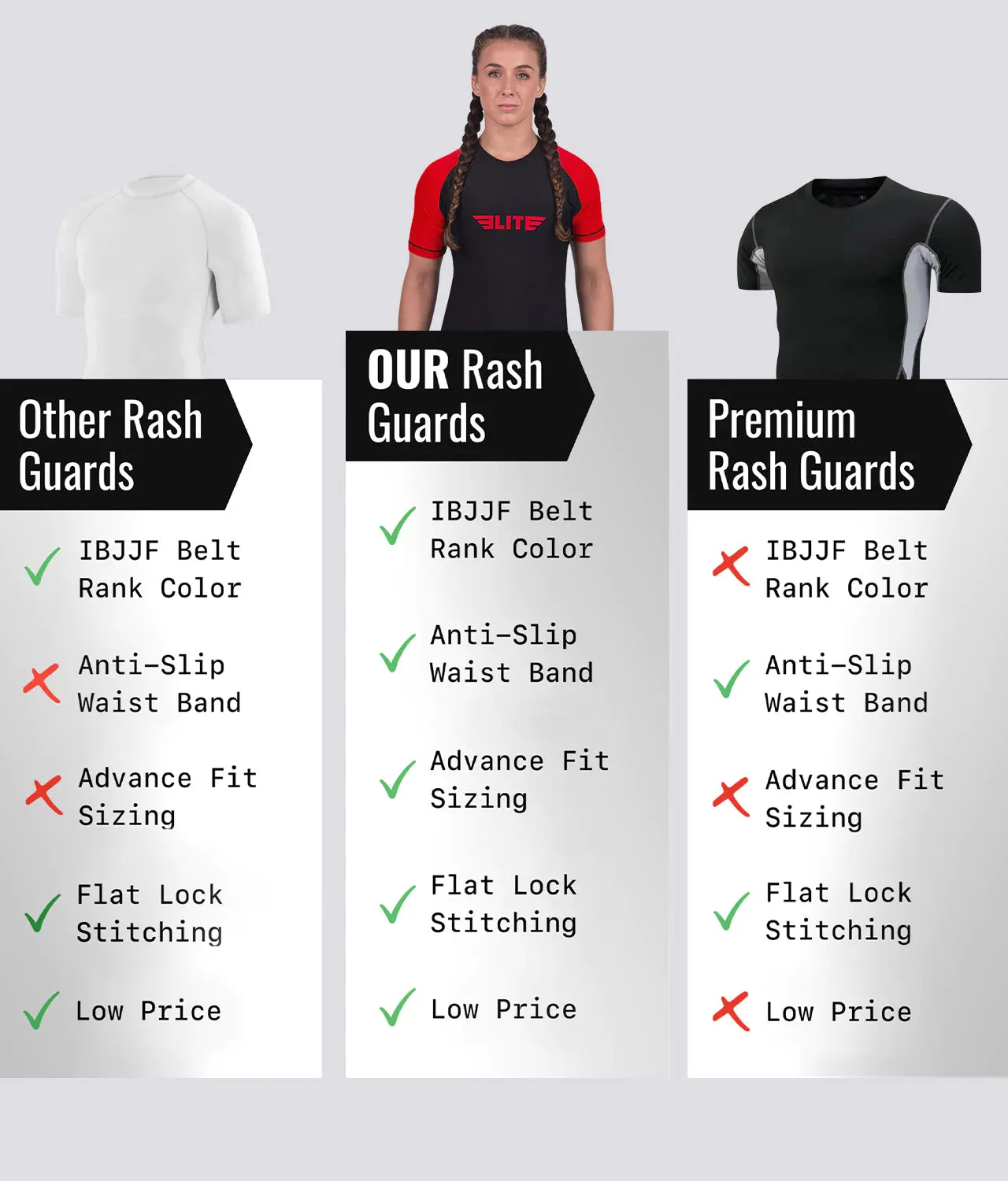 Women's Standard Red Short Sleeve No-Gi BJJ Rash Guard